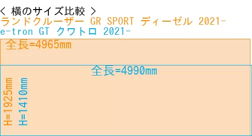 #ランドクルーザー GR SPORT ディーゼル 2021- + e-tron GT クワトロ 2021-